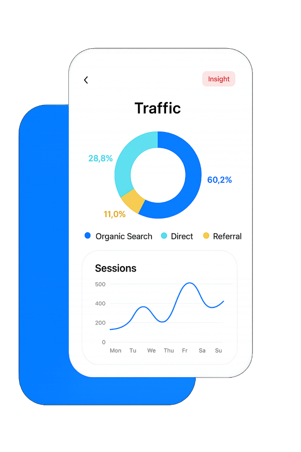 Google analytics on a phone